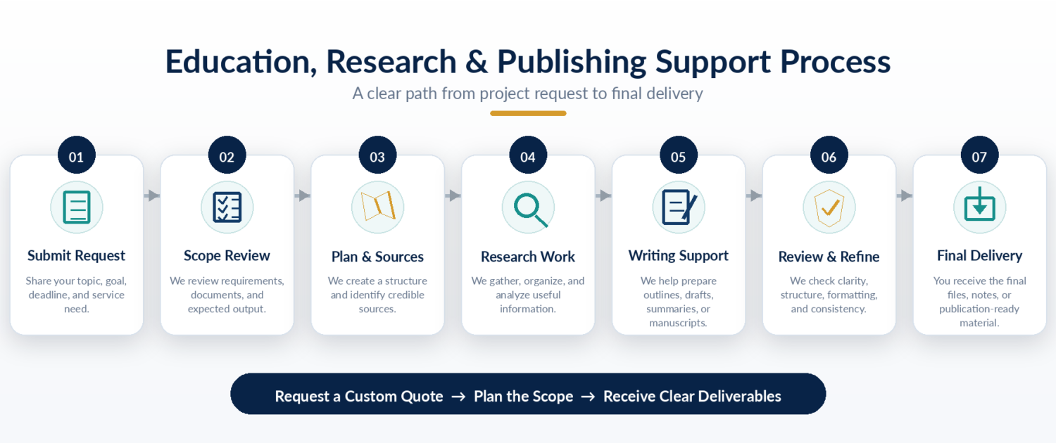 education_research_support_process_flowchart