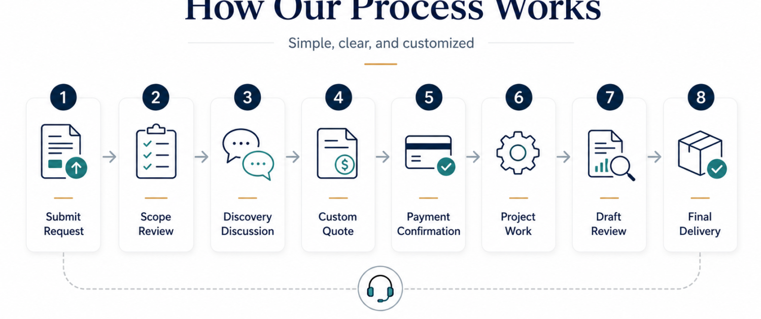 how_our_process_works_infographic